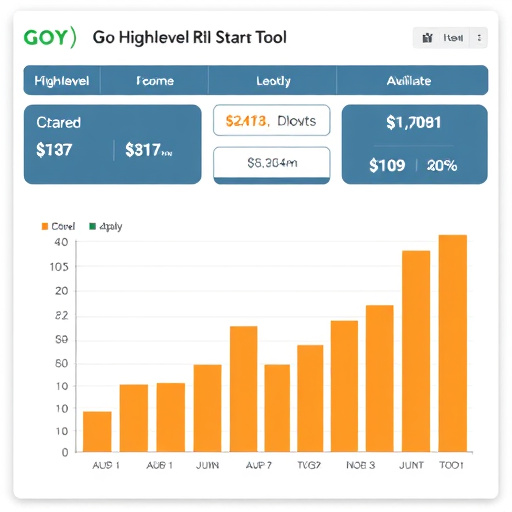 gohighlevel roi calculation tool