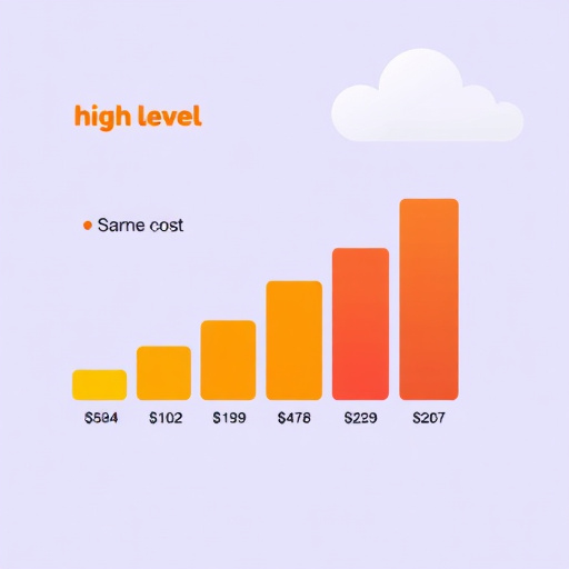 gohighlevel saas cost