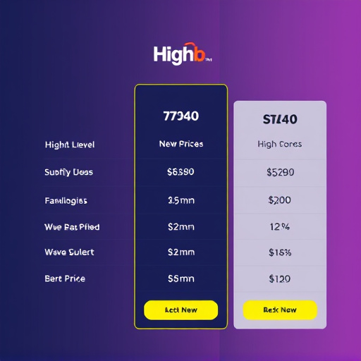 gohighlevel saas pricing