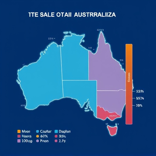 gohighlevel sales cost australia