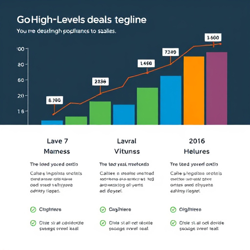 gohighlevel sales pipeline deals