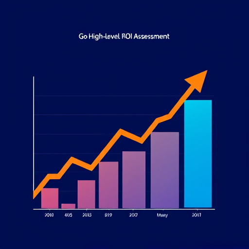 gohighlevel-sales-roi-assessment-640x480-52157840.jpeg