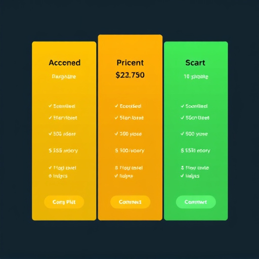 gohighlevel scaled pricing plan