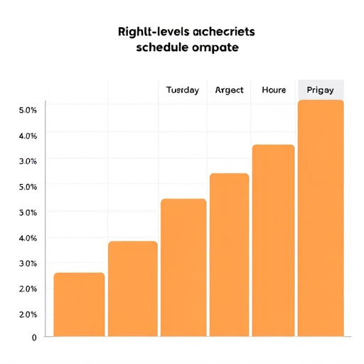 gohighlevel schedule management price