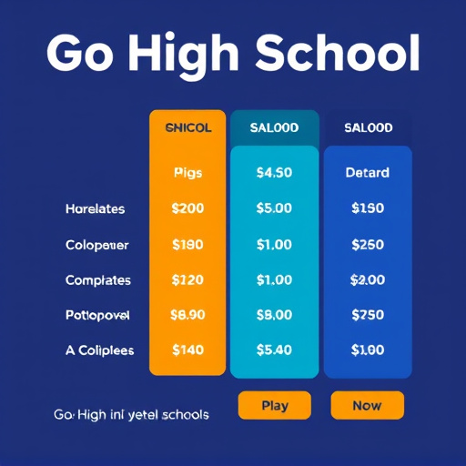 gohighlevel school pricing