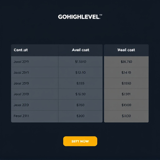gohighlevel secure cost comparison