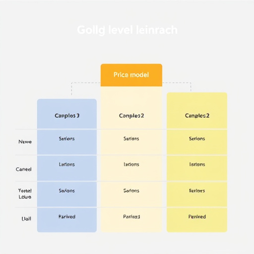 gohighlevel segmentation pricing model