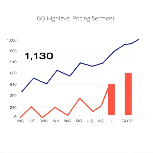 gohighlevel sentiment pricing