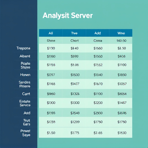 gohighlevel server cost analysis