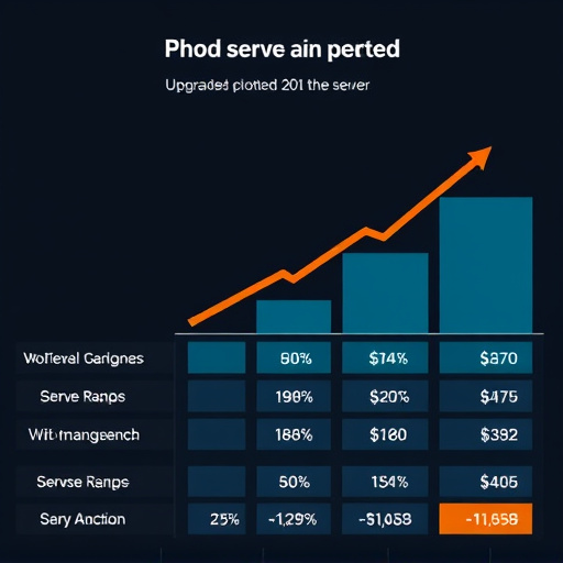 gohighlevel server upgrade cost