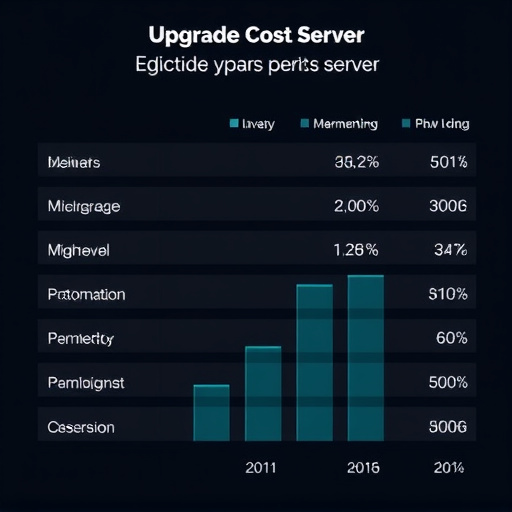 gohighlevel server upgrade cost