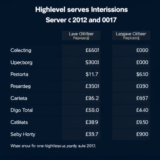 gohighlevel server upgrade cost