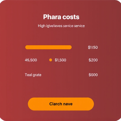 gohighlevel service cost