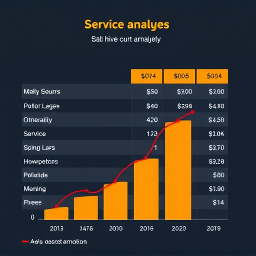 gohighlevel service cost analysis