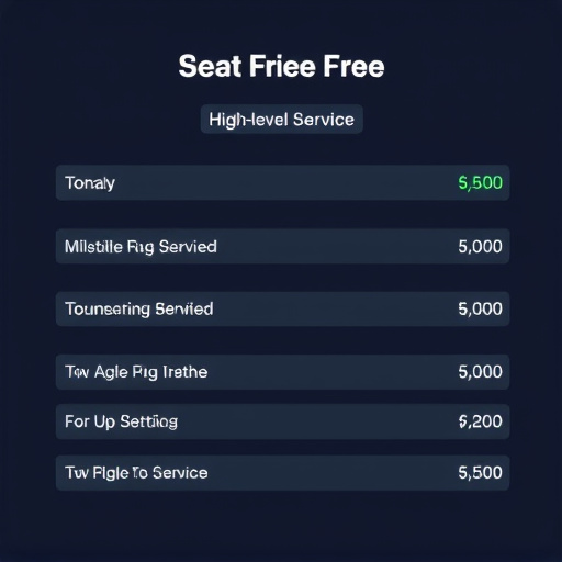 gohighlevel service fees