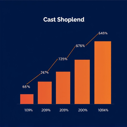 gohighlevel service integration cost
