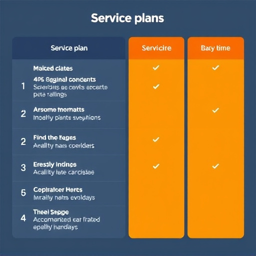 gohighlevel service plans