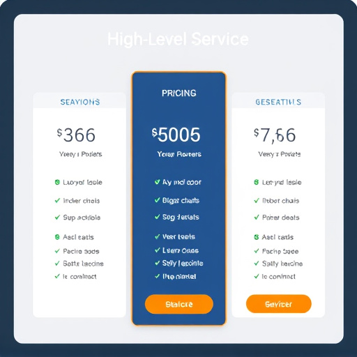 gohighlevel service pricing
