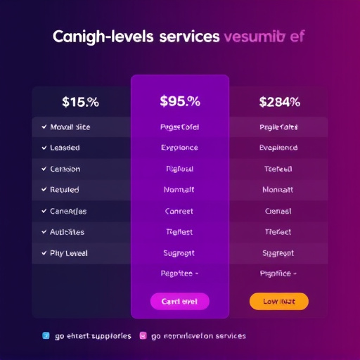 gohighlevel services pricing