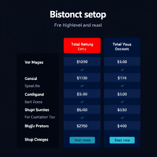 gohighlevel setup costs