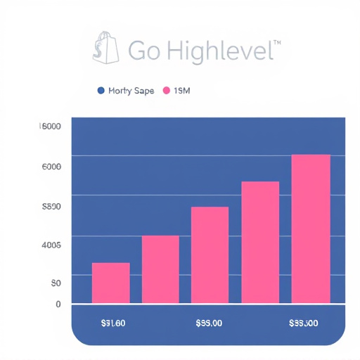 gohighlevel-shopify-integration-cost-ana-640x480-6757676.jpeg