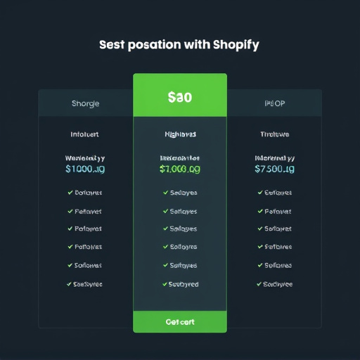 gohighlevel shopify integration pricing