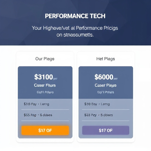 gohighlevel site performance pricing