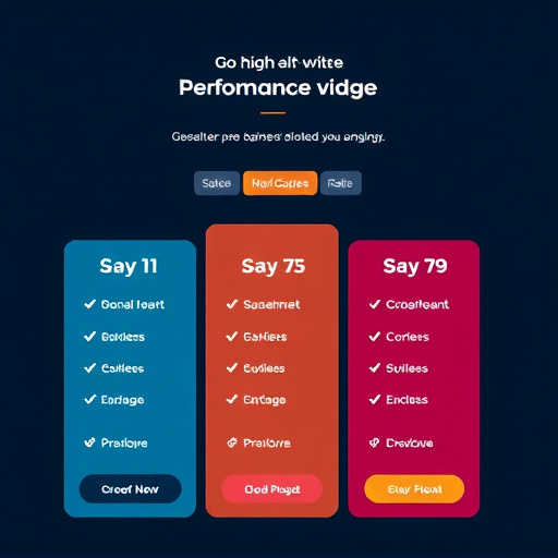 gohighlevel site performance pricing