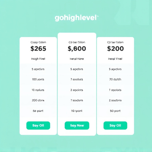 gohighlevel sms pricing