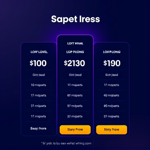 gohighlevel sms pricing