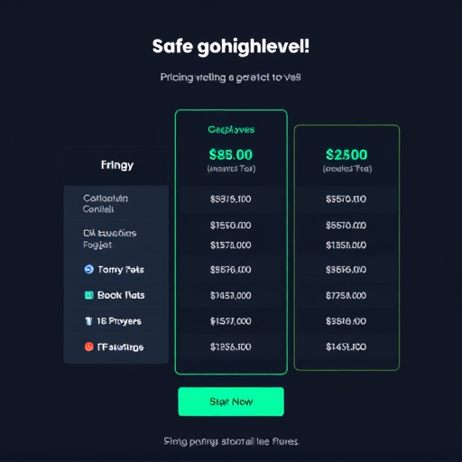 gohighlevel sms pricing