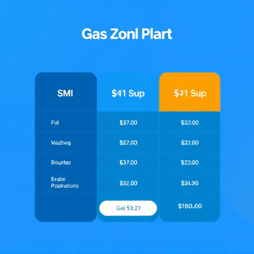 gohighlevel sms pricing