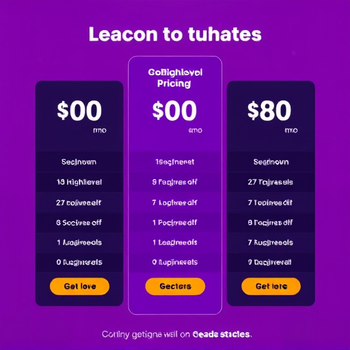 gohighlevel sms pricing