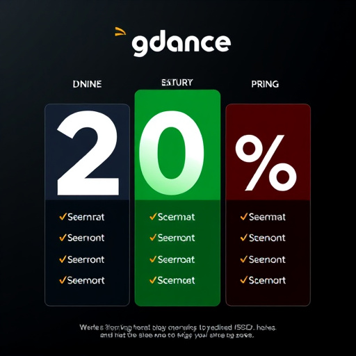 gohighlevel sms pricing