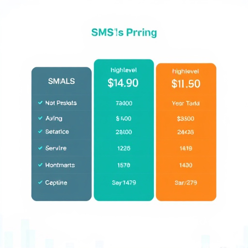 gohighlevel sms pricing
