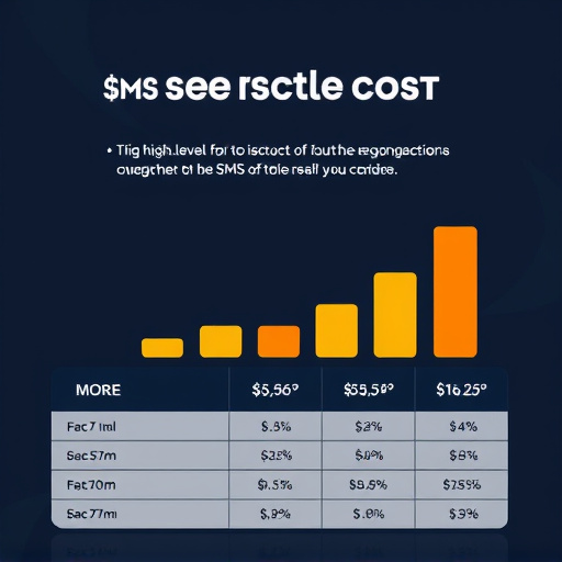gohighlevel sms service cost