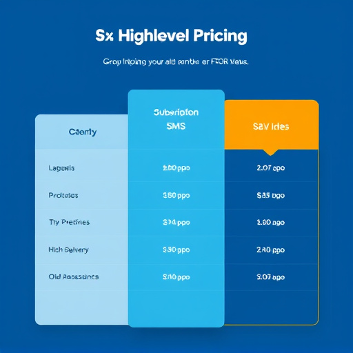 gohighlevel sms subscription pricing