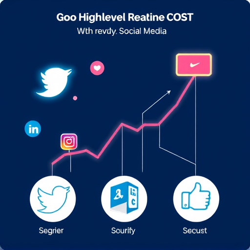 gohighlevel social media integration cost