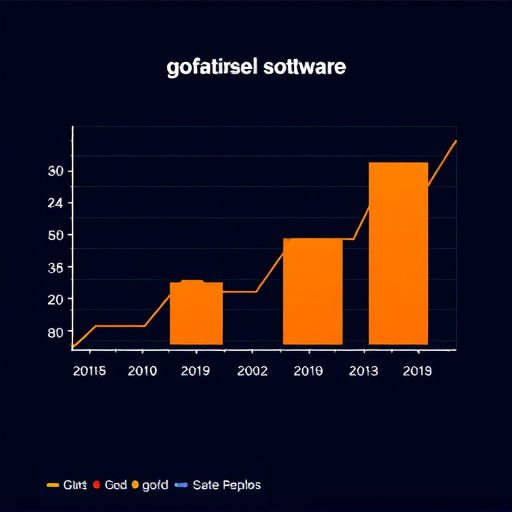 gohighlevel software cost