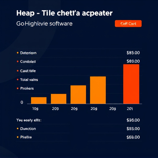 gohighlevel software cost