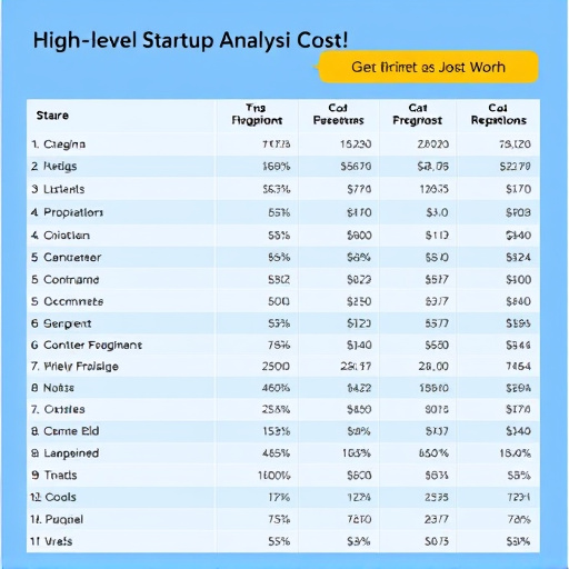 gohighlevel startup cost analysis