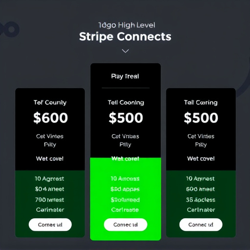 gohighlevel stripe connection pricing