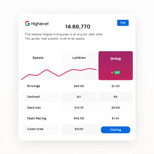 gohighlevel stripe integration pricing
