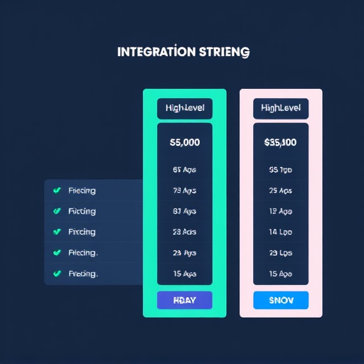 gohighlevel stripe integration pricing
