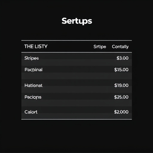gohighlevel stripe setup cost