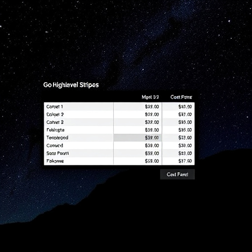 gohighlevel stripe setup cost