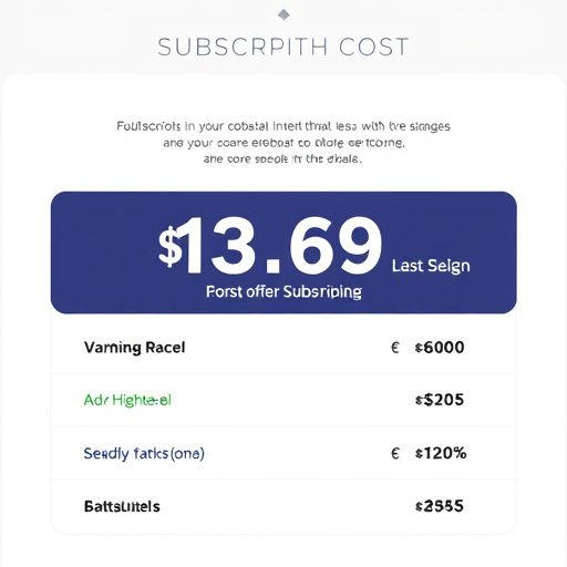 gohighlevel subscription cost