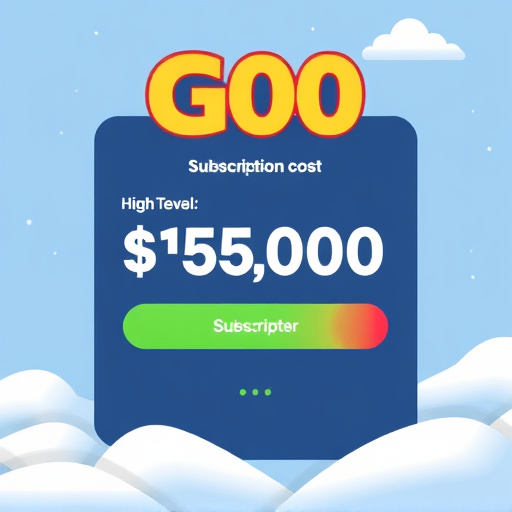 gohighlevel subscription cost