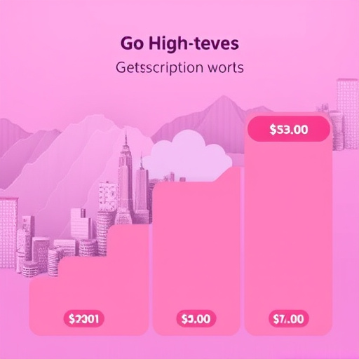gohighlevel subscription costs