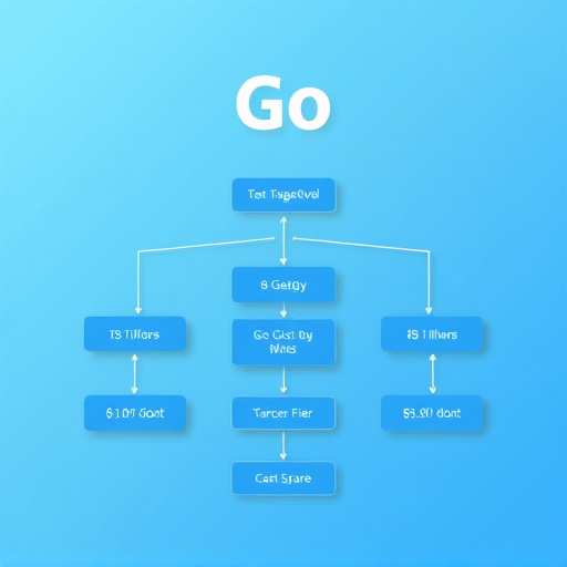 gohighlevel subscription fee structure